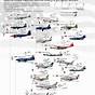 Us Fighter Jets Chart