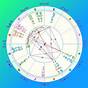 Retrograde Planets In Birth Chart