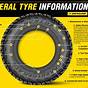 Car Tyre Diagram