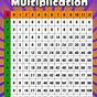 Multiplication Chart Images Printables