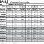 General Hydroponics Nutrients Feeding Chart