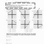 Finding Slope With Two Points Worksheet