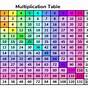 Printable Rainbow Multiplication Chart
