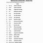 Ionic Compound Worksheet #1