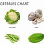 Vegetable Chart For Preschool