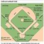 Diagram Of Softball Field Positions