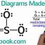 How To Draw Lewis Structures