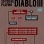 Diablo 2 Xp Chart