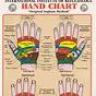 Reflexology Foot And Hand Chart