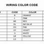 Mazda Wiring Diagram Color Codes
