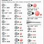 Wilton Icing Tip Chart