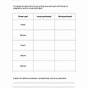 Flower Structure And Reproduction Worksheets Answers