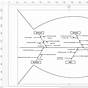 Cara Menambahkan Feature Diagram Fishbone Di Visio 2016