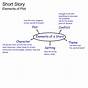 Five Elements Of A Story Worksheet