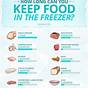 Shelf Life Of Freezer Foods