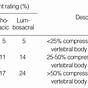 Whole Person Impairment Rating Chart