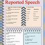 English Speaking Worksheets For Beginners Pdf