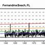 Tide Chart For Fernandina Beach