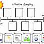 Kindergarten Timeline Worksheet