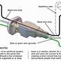 Car Wiring Grounded Explained