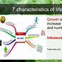 Introduction Of Life Science