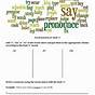 English Pronunciation Worksheets