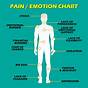 Emotional Pain Chart Pdf