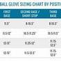 Youth Softball Glove Sizing Chart