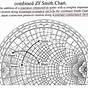 What Is The Smith Chart