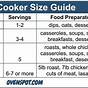 Crock Pot Sizes Chart