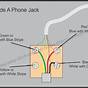 Wiring Phone Lines To Homes