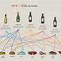 Wine And Food Pairing Chart