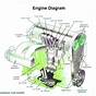 6bbustion Engine Diagram