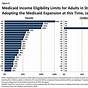 Illinois Medicaid Eligibility Income Chart