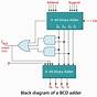 Binary To Bcd Circuit Diagram
