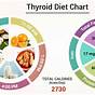Thyroid Diet Chart For Weight Gain