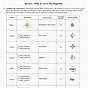 Electron Dot Diagram Worksheet With Answers