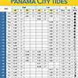 Tide Chart For Ocean City