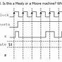 Complete The Timing Diagram For The Following Circuit