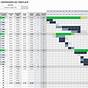 Gantt Chart Multiple Projects Excel