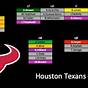 Houston Rb Depth Chart