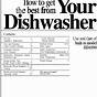 Hotpoint Dishwasher Instruction Manual
