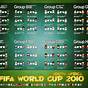 World Cup Chart Pdf