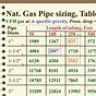 2 Psi Gas Chart