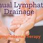 Manual Lymphatic Drainage Practitioners