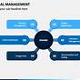 Denial Management Process Flow Chart