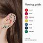Ear Piercing Pain Chart By Experience