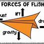 The Science Of Paper Airplanes