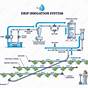 Diagram Of Irrigation System