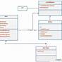 How To Draw Class Diagram For Rental Car System